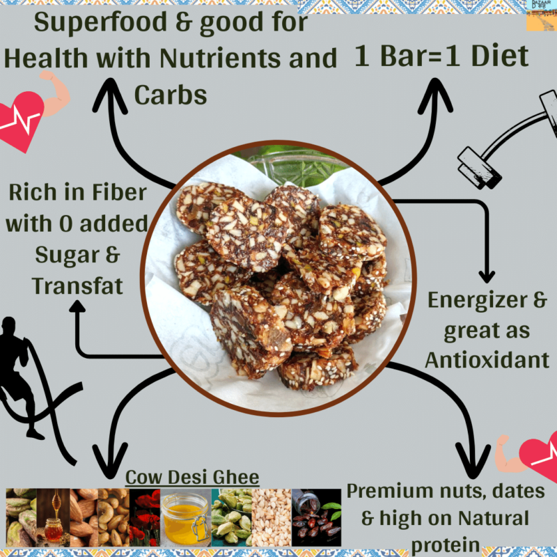 benefits of mewa munch no whey protein energy bar made with desi ghee and safe for kids, tasty natural candy style sweet by bazaarooh