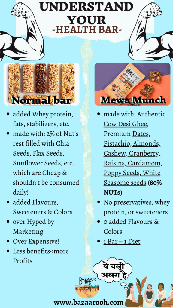 Mewa Munch Health Bar Plain 30g - converted information chart 2